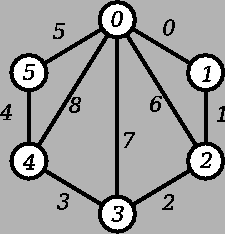 \includegraphics[width=5cm]{figures/ref-bonds-groups-loop-connected}