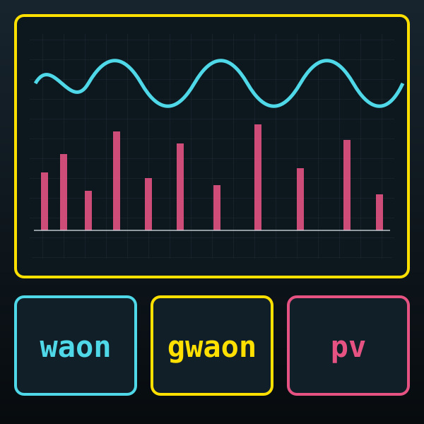 A program display showing a waveform, frequency spectrum, waon, gwaon, and pv